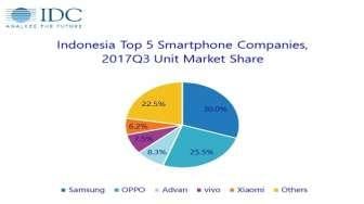 Ini Lima Merek Smartphone Terlaris di Indonesia