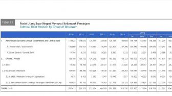 Utang Indonesia, Masih Aman atau Sudah Lampu Merah?