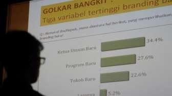 Publik Yakin Golkar Bisa Bangkit