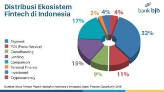 Dirut BJB: Perbankan dan "Fintech" Harus Berkolaborasi