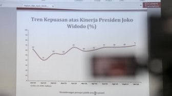 Survei Menunjukkan Masyarakat Puas dengan Kinerja Jokowi