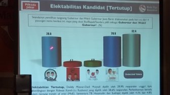 Survei : Pilgub Jabar, Elektabilitas 2D dan Rindu Beda Tipis