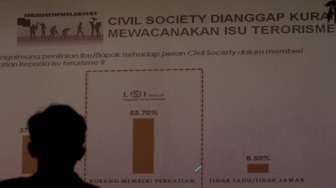 Hasil survei LSI Denny JA bertema 'Isu Terorisme dan Harapan Publik' di Jakarta, Selasa (31/7). Hasil survei LSI Denny JA menyebutkan sebesar 82.00 % publik semakin khawatir dengan aksi terorisme.[Suara.com/Oke Dwi Atmaja]