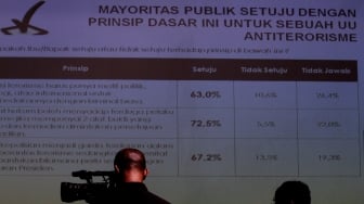 Hasil survei LSI Denny JA bertema 'Isu Terorisme dan Harapan Publik' di Jakarta, Selasa (31/7). Hasil survei LSI Denny JA menyebutkan sebesar 82.00 % publik semakin khawatir dengan aksi terorisme.[Suara.com/Oke Dwi Atmaja]