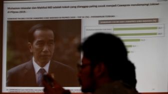 Chief Research Officer Alvara Research Center, Harry Nugroho, memaparkan hasil survei bertema 'Menyongsong Babak Akhir Pasangan Capres-Cawapres' di Jakarta, Jumat (3/8). Hasil survei Alvara, Joko Widodo dan Prabowo Subianto masih menduduki posisi tertinggi dibandingkan beberapa kandidat lainnya. Sedangkan elektabilitas tertinggi sebagai cawapres yaitu, Muhaimin Iskandar, Mahfudz MD, Agus Harimurti Yudhoyono, Anies Baswedan dan Gatot Nurmantyo.[Suara.com/Oke Dwi Atmaja]