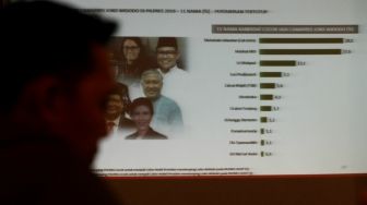 Chief Research Officer Alvara Research Center, Harry Nugroho, memaparkan hasil survei bertema 'Menyongsong Babak Akhir Pasangan Capres-Cawapres' di Jakarta, Jumat (3/8). Hasil survei Alvara, Joko Widodo dan Prabowo Subianto masih menduduki posisi tertinggi dibandingkan beberapa kandidat lainnya. Sedangkan elektabilitas tertinggi sebagai cawapres yaitu, Muhaimin Iskandar, Mahfudz MD, Agus Harimurti Yudhoyono, Anies Baswedan dan Gatot Nurmantyo.[Suara.com/Oke Dwi Atmaja]