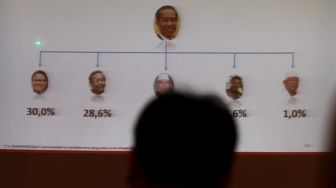 Chief Research Officer Alvara Research Center, Harry Nugroho, memaparkan hasil survei bertema 'Menyongsong Babak Akhir Pasangan Capres-Cawapres' di Jakarta, Jumat (3/8). Hasil survei Alvara, Joko Widodo dan Prabowo Subianto masih menduduki posisi tertinggi dibandingkan beberapa kandidat lainnya. Sedangkan elektabilitas tertinggi sebagai cawapres yaitu, Muhaimin Iskandar, Mahfudz MD, Agus Harimurti Yudhoyono, Anies Baswedan dan Gatot Nurmantyo.[Suara.com/Oke Dwi Atmaja]