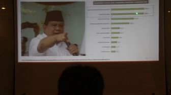 Chief Research Officer Alvara Research Center, Harry Nugroho, memaparkan hasil survei bertema 'Menyongsong Babak Akhir Pasangan Capres-Cawapres' di Jakarta, Jumat (3/8). Hasil survei Alvara, Joko Widodo dan Prabowo Subianto masih menduduki posisi tertinggi dibandingkan beberapa kandidat lainnya. Sedangkan elektabilitas tertinggi sebagai cawapres yaitu, Muhaimin Iskandar, Mahfudz MD, Agus Harimurti Yudhoyono, Anies Baswedan dan Gatot Nurmantyo.[Suara.com/Oke Dwi Atmaja]