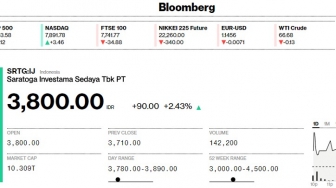 Sandiaga Uno Jadi Cawapres Prabowo, Saham Saratoga Merangkak Naik