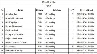 Ini Daftar Nama Korban Tewas Kecelakaan Maut Bus di Sukabumi