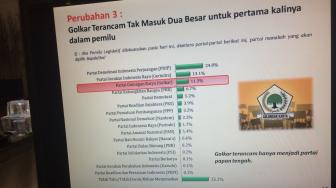 Gerindra Berpotensi Kalah dari PDIP di Pemilu 2019, Golkar Ketiga