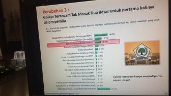 LSI: Golkar Belum Mampu Memperoleh Berkah dari Pencapresan Jokowi