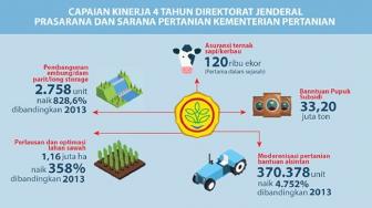 4 Tahun, Ini Prestasi Ditjen Prasarana dan Sarana Pertanian