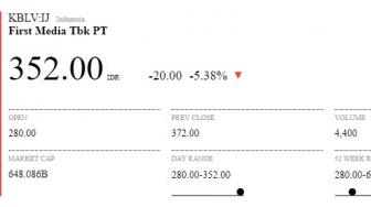 Frekuensi Radio Dicabut, Bagaimana Prospek Saham First Media?