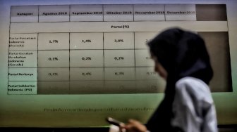 Hasil rilis Lingkaran Survei Indonesia terkini bertajuk 'Pergeseran Dukungan Partai Politik di 6 Kantong Suara' di Kantor Lingkaran Survei Indonesia, Jakarta, Rabu (20/2). [Suara.com/Muhaimin A Untung]