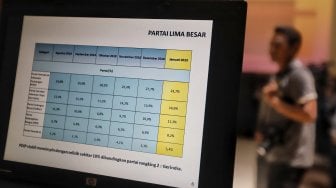 Hasil rilis Lingkaran Survei Indonesia terkini bertajuk 'Pergeseran Dukungan Partai Politik di 6 Kantong Suara' di Kantor Lingkaran Survei Indonesia, Jakarta, Rabu (20/2). [Suara.com/Muhaimin A Untung]