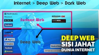 10 Fakta Deep Web, Sisi Jahat Dunia Internet yang Terselubung