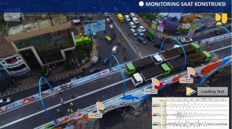 KemenPUPR Manfaatkan Big Data Dalam Penyelenggaraan Jalan Jembatan