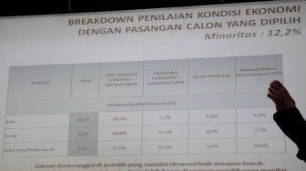 PA 212 dan FPI Dongkrak Dukungan Prabowo, Tapi Masih Kalah dari Jokowi