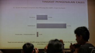 Rilis hasil survei LSI Denny JA bertema 'Pengaruh Caleg Menentukan Posisi Partai Politik' di Jakarta, Jumat (5/4).[Suara.com/Muhaimin A Untung]