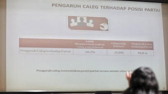 Survei Pengaruh Caleg Menentukan Posisi Parpol