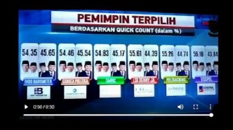 Cuitan Akun @hariadhi soal Hitungan Suara Kubu Prabowo hingga Yakin Menang