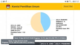 Setelah Viral di Twitter, KPU Ralat Peroleh Suara Prabowo di Dumai