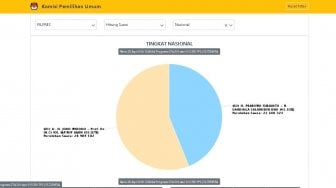 Update Real Count KPU Pukul 13.15 WIB: Prabowo Unggul di Pulau Sumatera