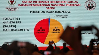 BPN: Prabowo Unggul dari Jokowi 10,1 Persen Suara