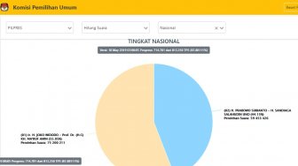 Ternyata Situng KPU Belum Rampung, Tapi Rekapitulasi Suara Sudah Diumumkan