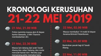 Amnesty Internasional Minta Polri Usut Tuntas Kerusuhan 22 Mei