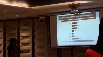 Survei Organisasi Bertentangan Pancasila, Cyrus Network: FPI Peringkat 4