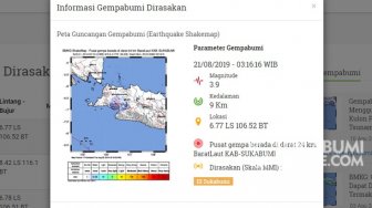 Gempa Swarm Getarkan Kabandungan Sukabumi, Warga Diminta Tenang dan Waspada