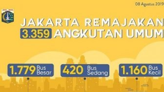 Pemprov DKI Jakarta Remajakan 3 Ribu Angkutan Umum, Ini Harapan Warganet