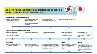 Ridwan Kamil Raih Gelar H.C dari Dong-A University, Korea Selatan