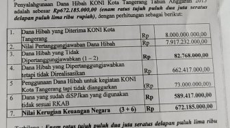 Divonis Enam Tahun Penjara, Hal Berikut yang Terungkap!