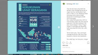 Kemenag Sebut Tak Ada Daerah Tidak Rukun, Survei KUB 2019 Diragukan