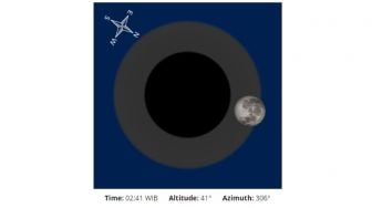 Hal Ini Perlu Diketahui sebelum Melihat Gerhana Bulan Penumbra 6 Juni