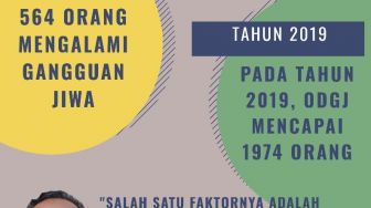 Waduh! Kesulitan Ekonomi Picu 1.974 Warga Pandeglang Alami Gangguan Jiwa