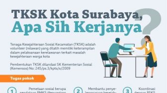 TKSK Dibentuk Kerjaannya Apa?