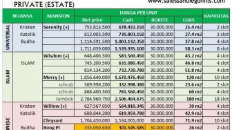 Pemakaman San Diego Hills VIral, Harga Tembus Rp 2,5 M Jadi Sorotan Publik