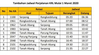 Pt Kci Tambah Jadwal Perjalanan Krl Rangkasbitung Parung Panjang