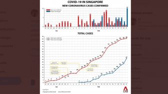 Bagaimana Cara Singapura Memastikan Pasien Virus Corona Benar-benar Sembuh?