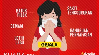 Hits Health: Tahapan Gejala Virus Corona, Cara Donor Darah Saat Wabah