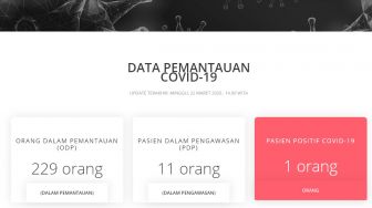 Corona di Sulut: 11 pasien dalam pengawasan, 229 ODP