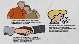 Satu Warga Bukittinggi Positif Corona, Tertular Suami Pulang dari Malaysia