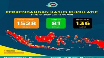 Positif Corona Babel Jadi Dua Orang