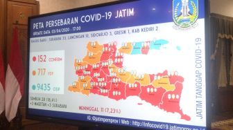 Update Corona Jawa Timur: Positif COVID-19 Melonjak Jadi 188 Orang