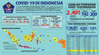 Peta Sebaran Virus Corona di Indonesia 6 April 2020