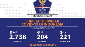 Update Corona Jawa Barat, Pasien COVID-19 Tembus 343 Orang